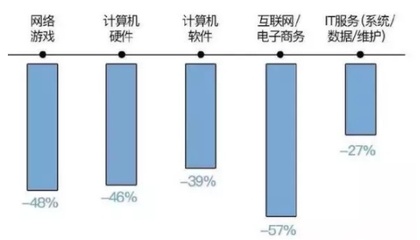 失業(yè)危機下的房貸壓力 互聯(lián)網(wǎng)游戲服務(wù)行業(yè)的挑戰(zhàn)與應(yīng)對