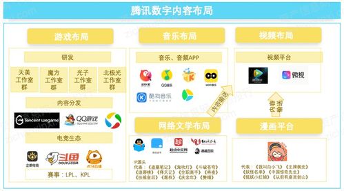 2021年數(shù)字創(chuàng)意產(chǎn)業(yè)發(fā)展研究報(bào)告